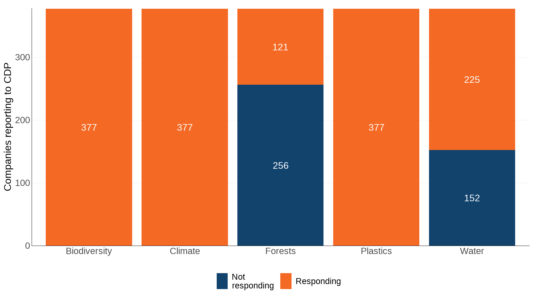 Ukbi2025 Biodiversity Disclosures UK Figure 3 20251103
