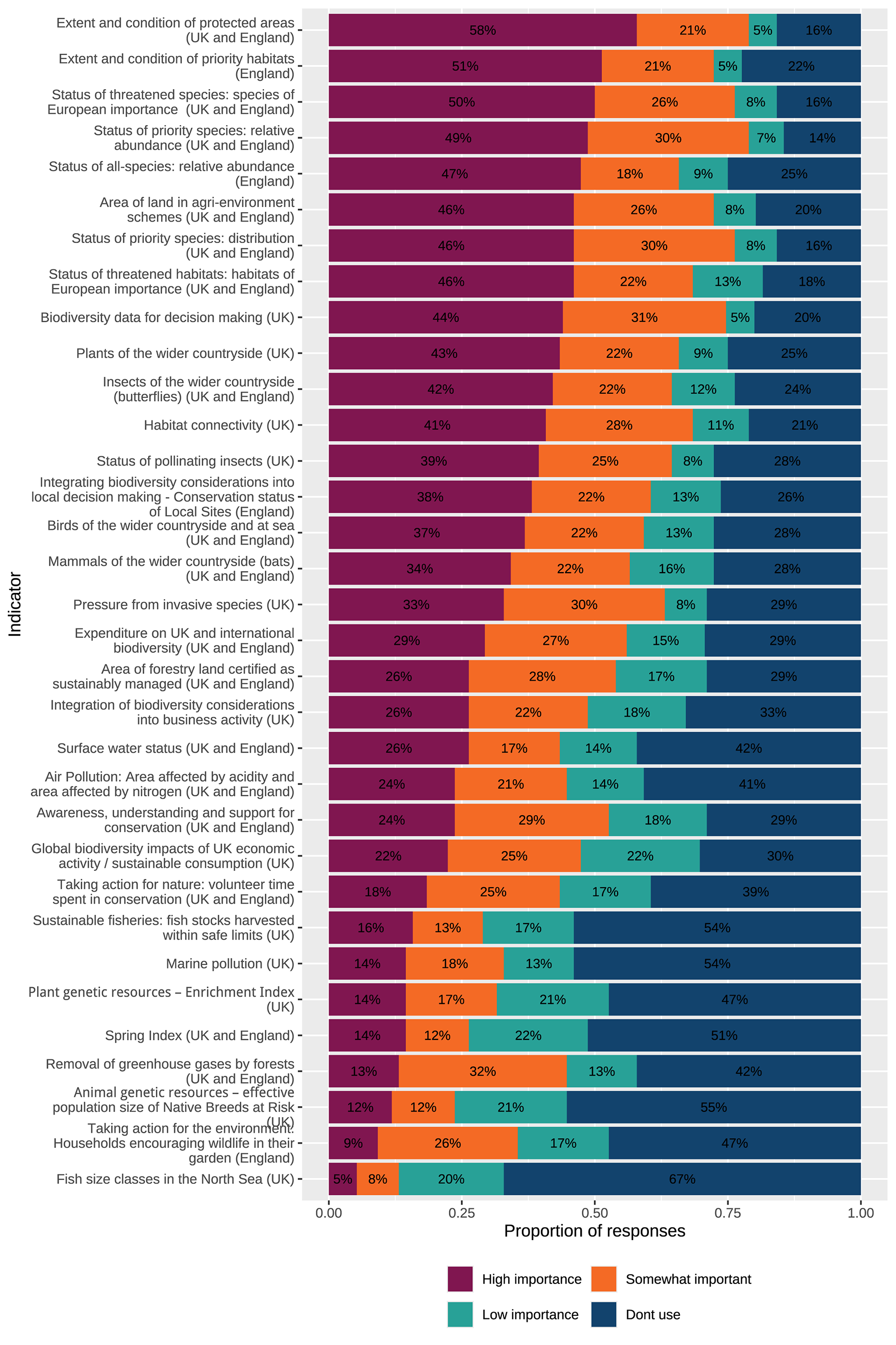 Survey Response 1 20251112
