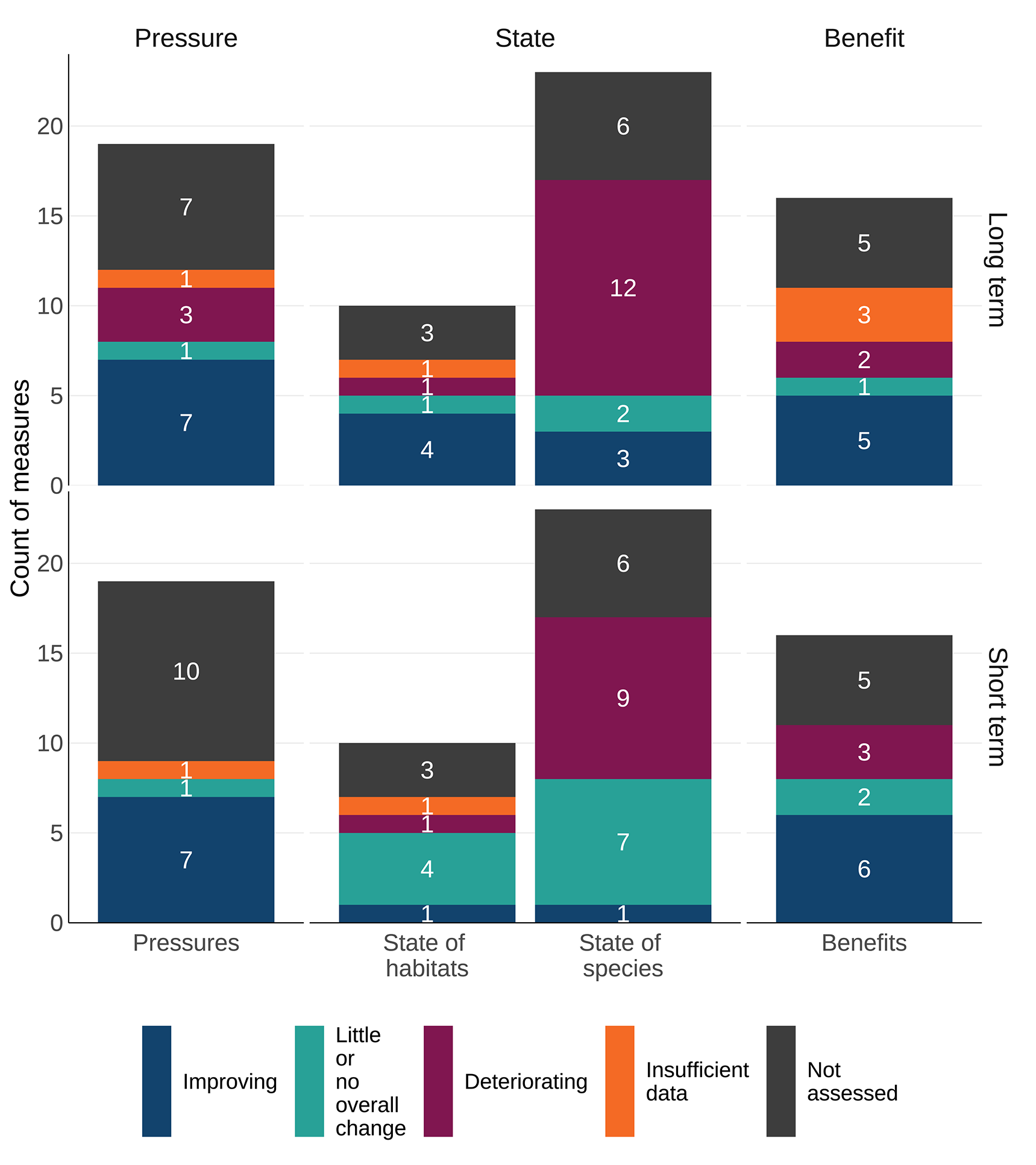Assessment Overview Uk Figure 2 20251121