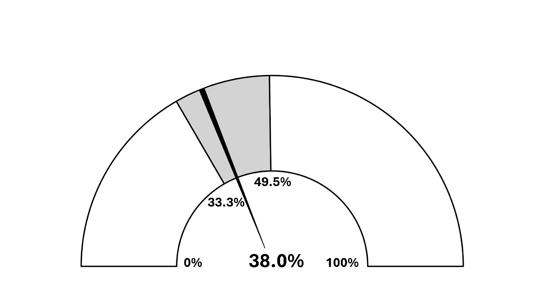 Figure 8. Modelled carbon stability results for heavy mineral soils in cropland (n=68)