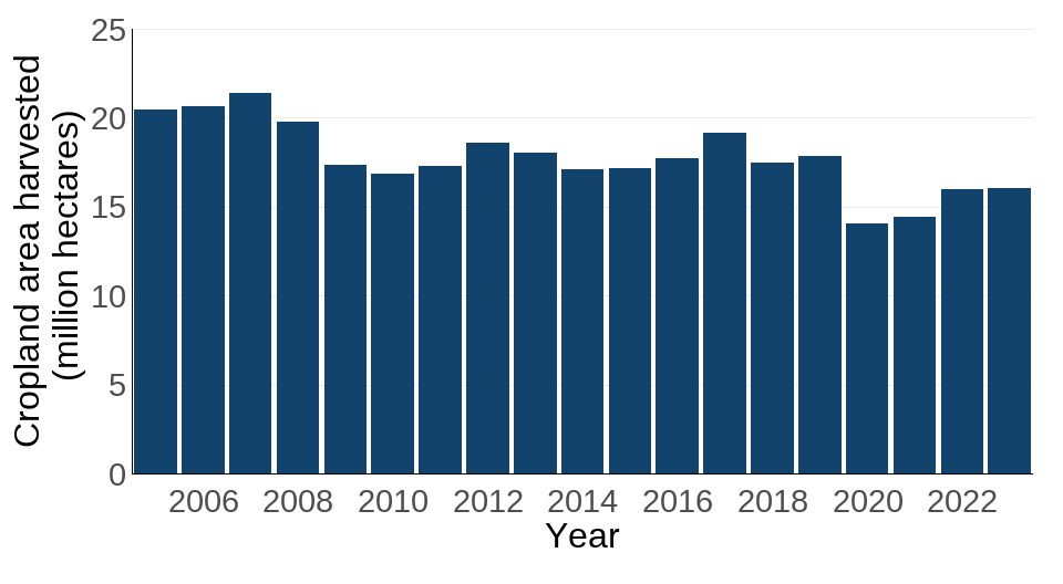Ukbi2025 Sustainable Consumption UK F7 20251107