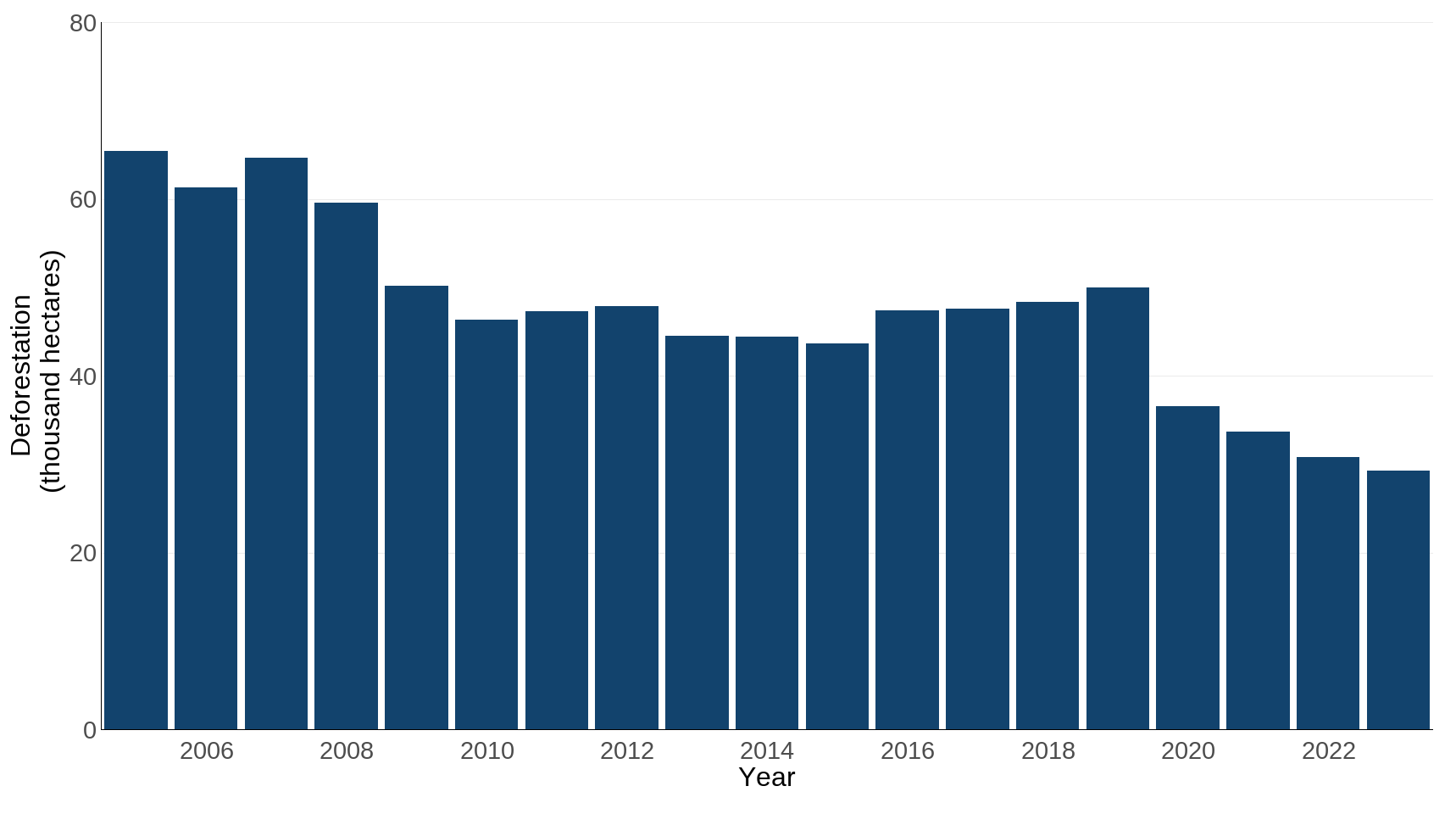 Ukbi2025 Sustainable Consumption UK F1 20251107