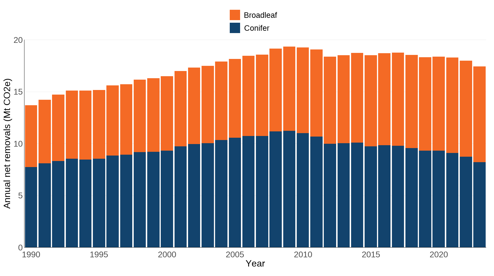 Ukbi2025 Greenhouse Gases UK Figure 2 20251001