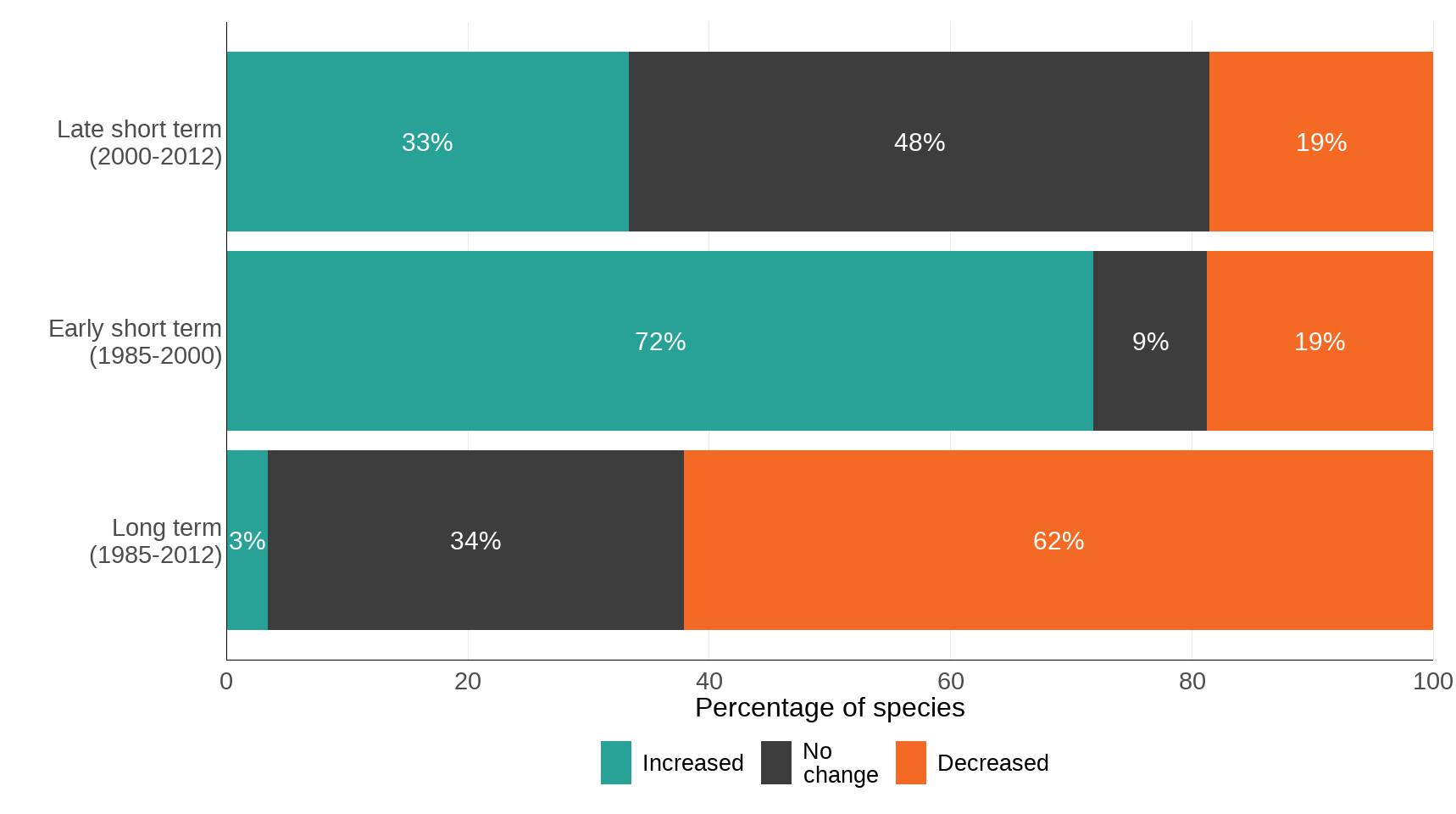 Ukbi2025 Connectivity UK Figure 2 05Aug2025