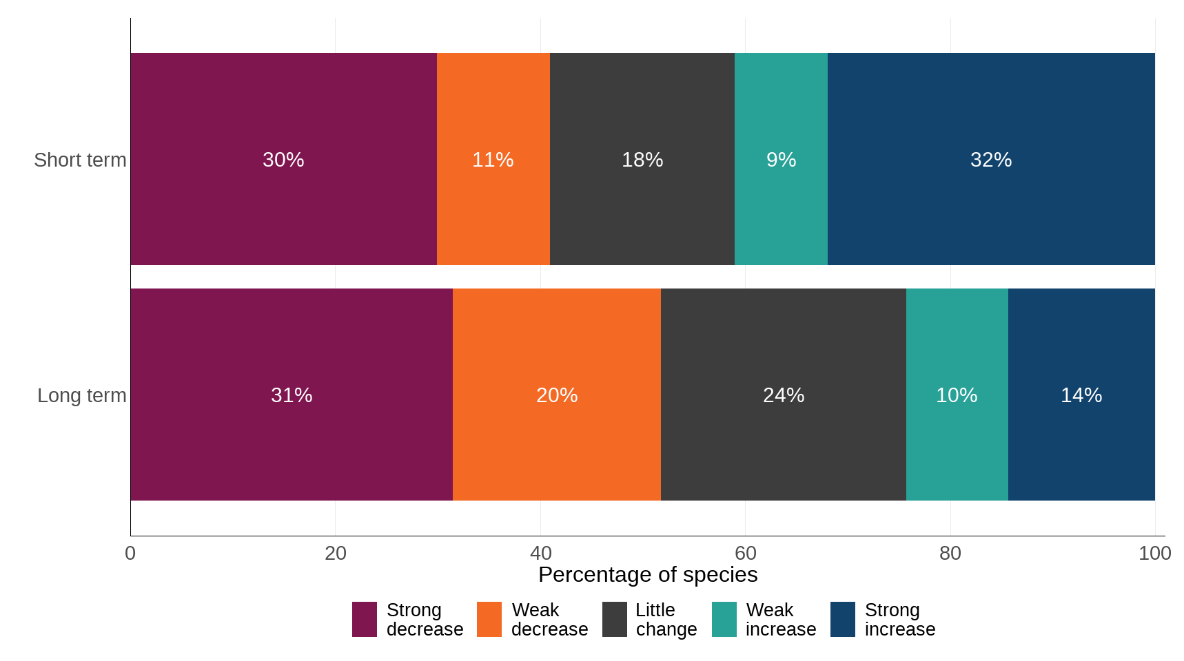 Ukbi2025 Priority Abun Figure 2 20251023