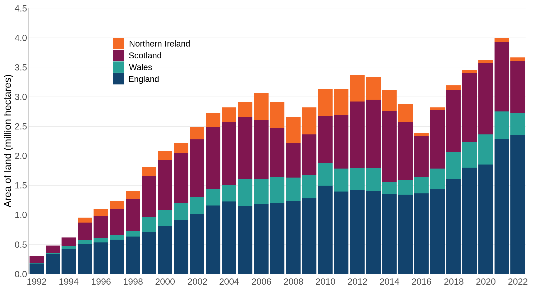 Ukbi2025 Agri Environment UK Figure 1 20250804