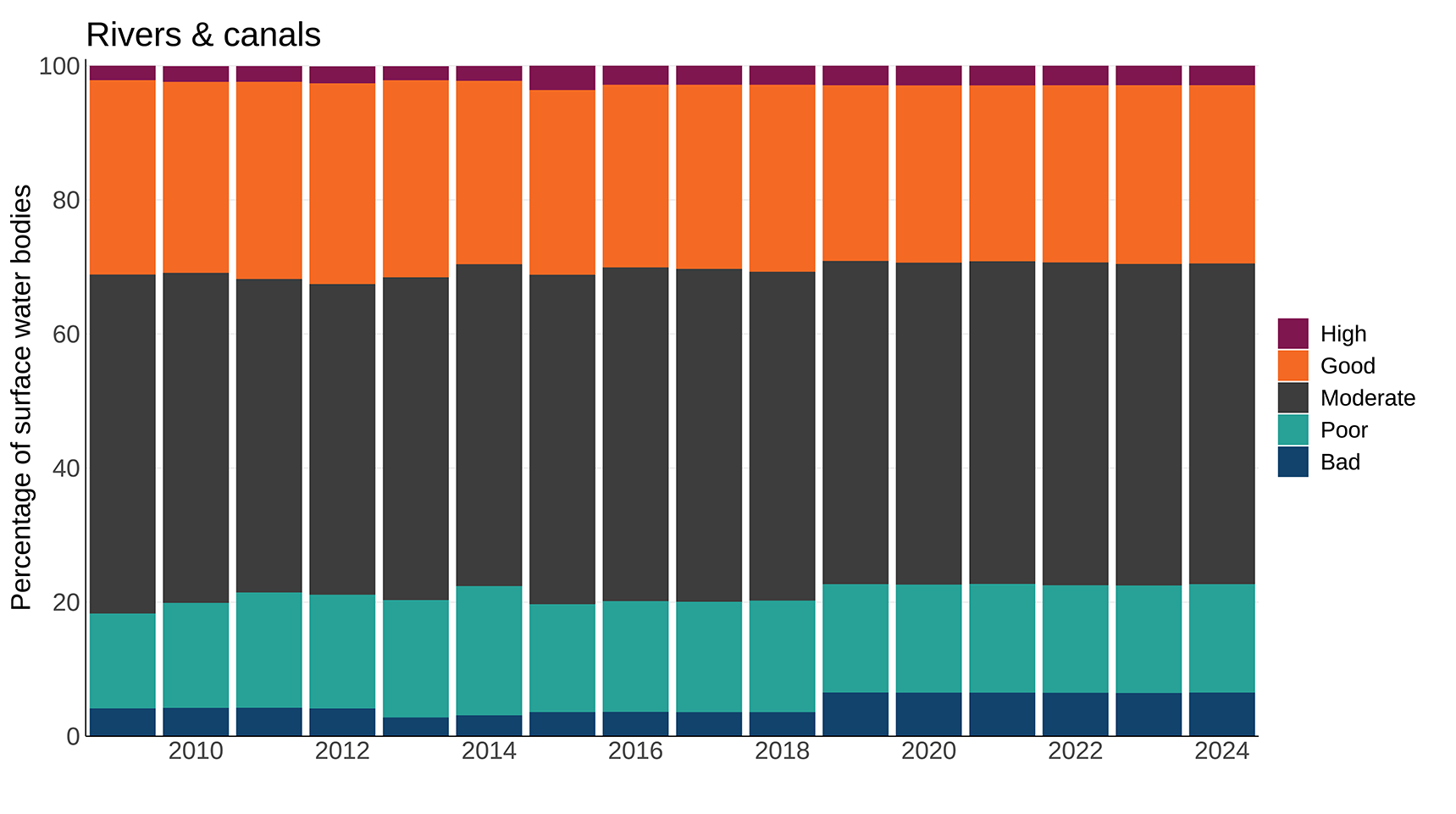 Ukbi2025 Surface Water UK Figure 2 1 20251028 (1)