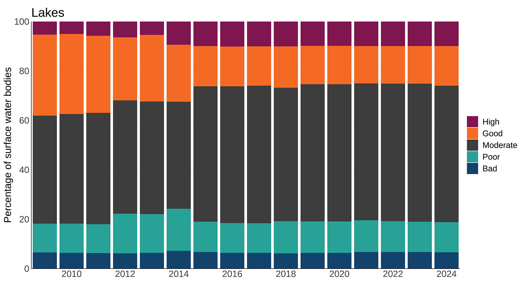 Ukbi2025 Surface Water UK Figure 2 2 20251028 (1)
