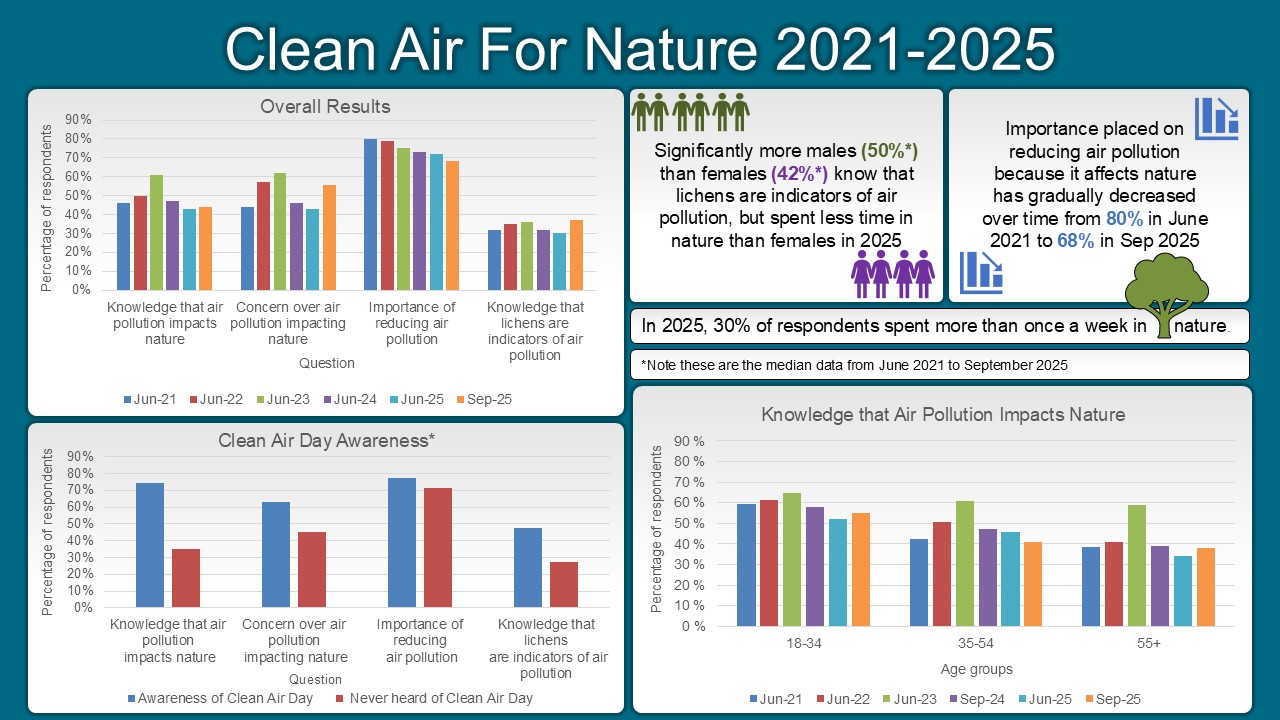 CAD Infographic 2025 (3)